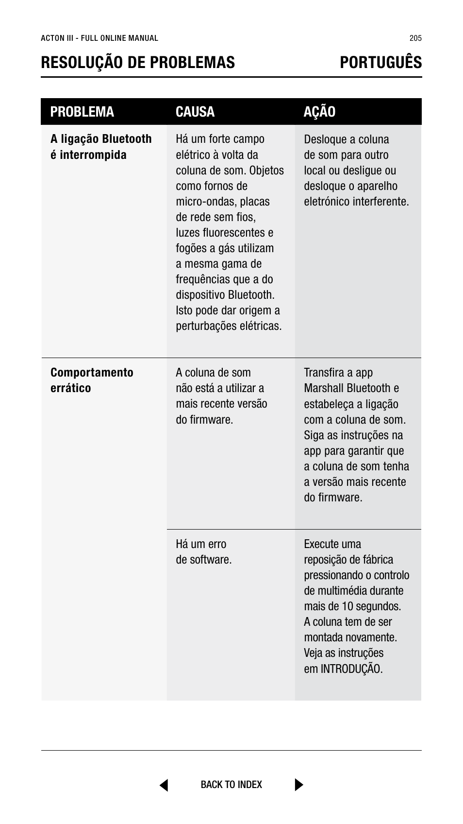 Resolução de problemas português, Problema causa ação | Marshall Acton III Bluetooth Speaker System (Black) User Manual | Page 205 / 304