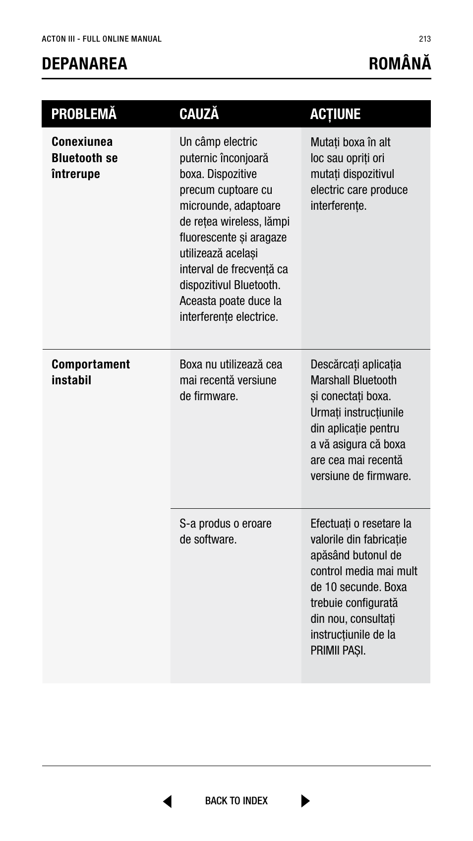 Depanarea română, Problemă cauză acțiune | Marshall Acton III Bluetooth Speaker System (Black) User Manual | Page 213 / 304