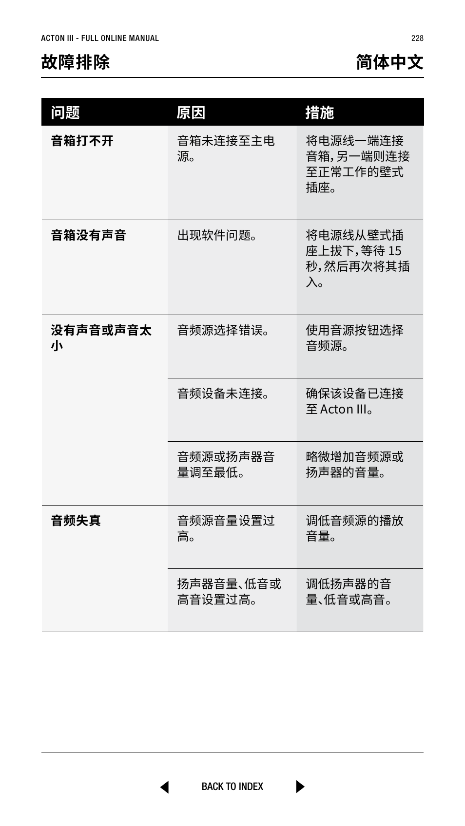 故障排除 简体中文, 问题 原因 措施 | Marshall Acton III Bluetooth Speaker System (Black) User Manual | Page 228 / 304