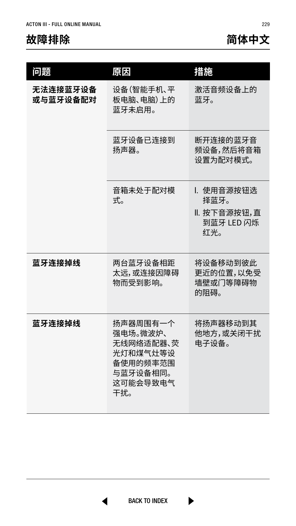 故障排除 简体中文, 问题 原因 措施 | Marshall Acton III Bluetooth Speaker System (Black) User Manual | Page 229 / 304