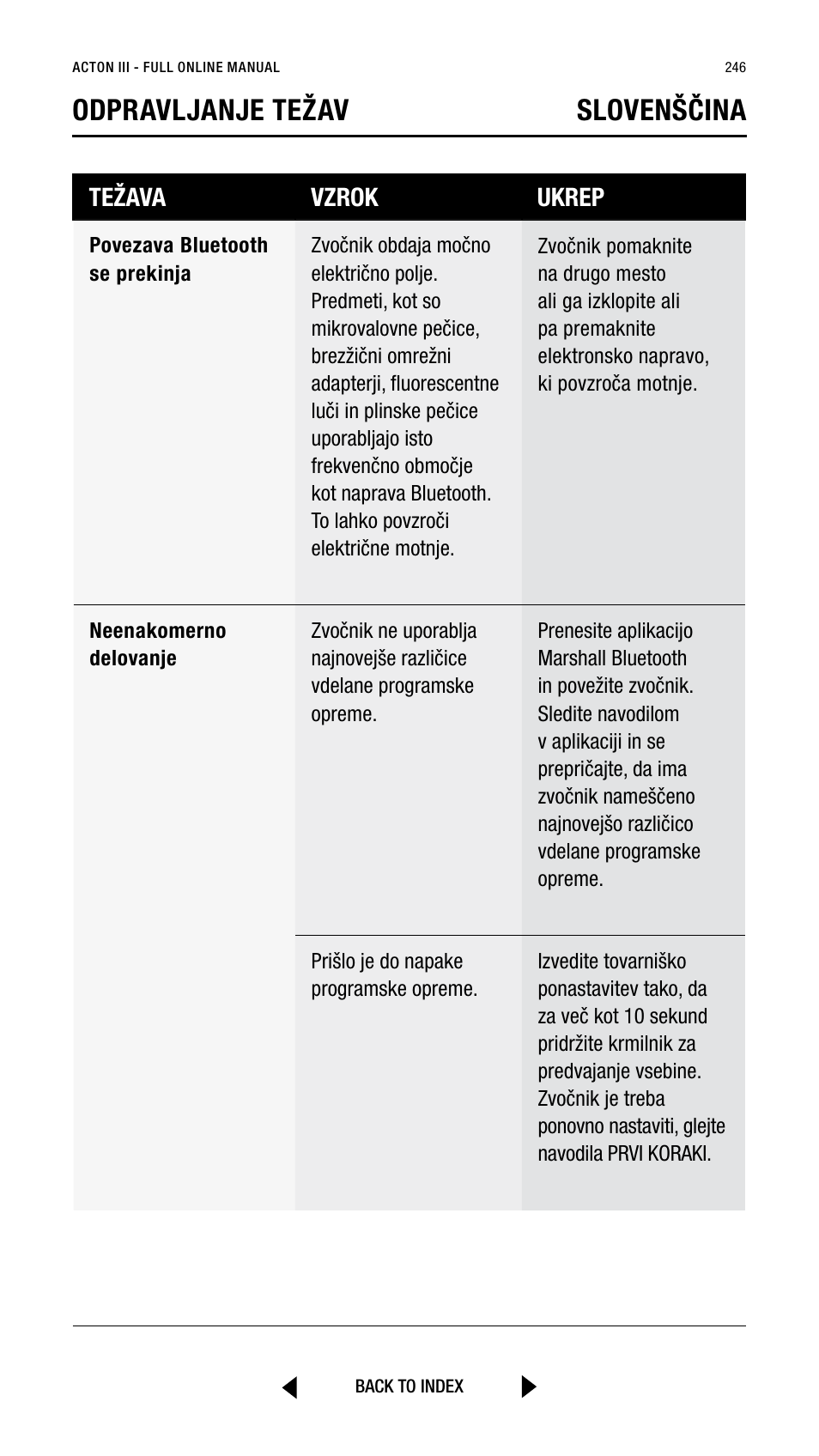 Odpravljanje težav slovenščina, Težava vzrok ukrep | Marshall Acton III Bluetooth Speaker System (Black) User Manual | Page 246 / 304