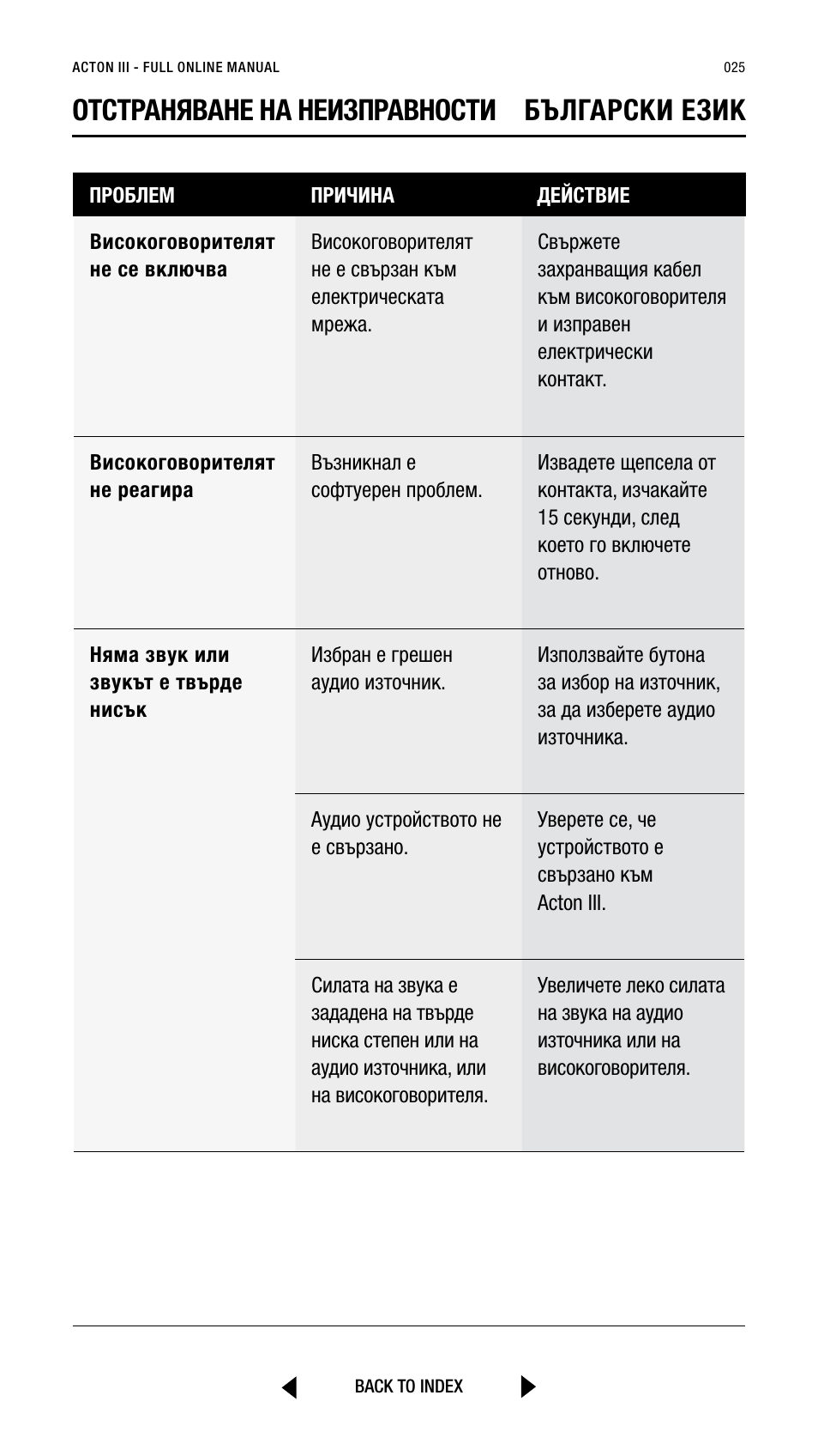 Отстраняване на неизправности български език | Marshall Acton III Bluetooth Speaker System (Black) User Manual | Page 25 / 304