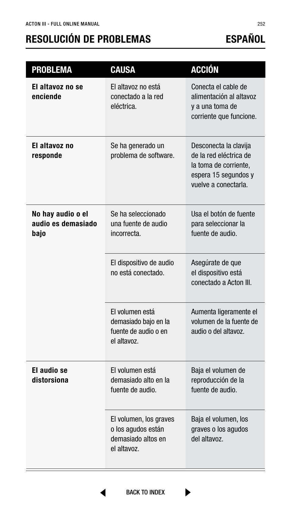 Resolución de problemas español, Problema causa acción | Marshall Acton III Bluetooth Speaker System (Black) User Manual | Page 252 / 304
