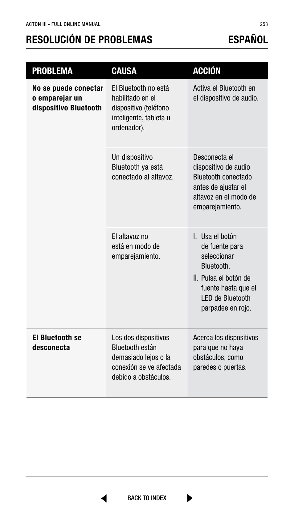Resolución de problemas español | Marshall Acton III Bluetooth Speaker System (Black) User Manual | Page 253 / 304
