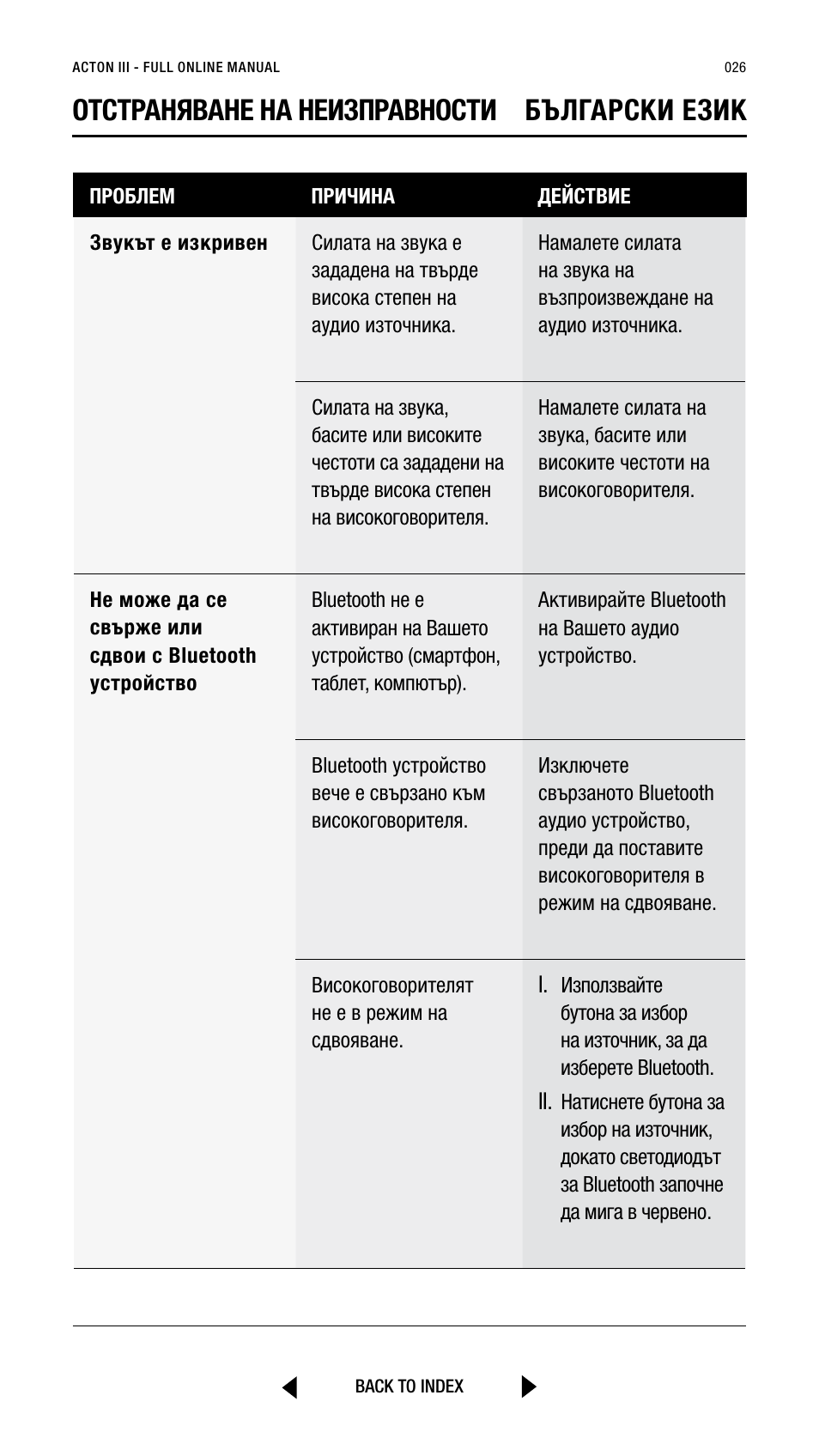 Отстраняване на неизправности български език | Marshall Acton III Bluetooth Speaker System (Black) User Manual | Page 26 / 304
