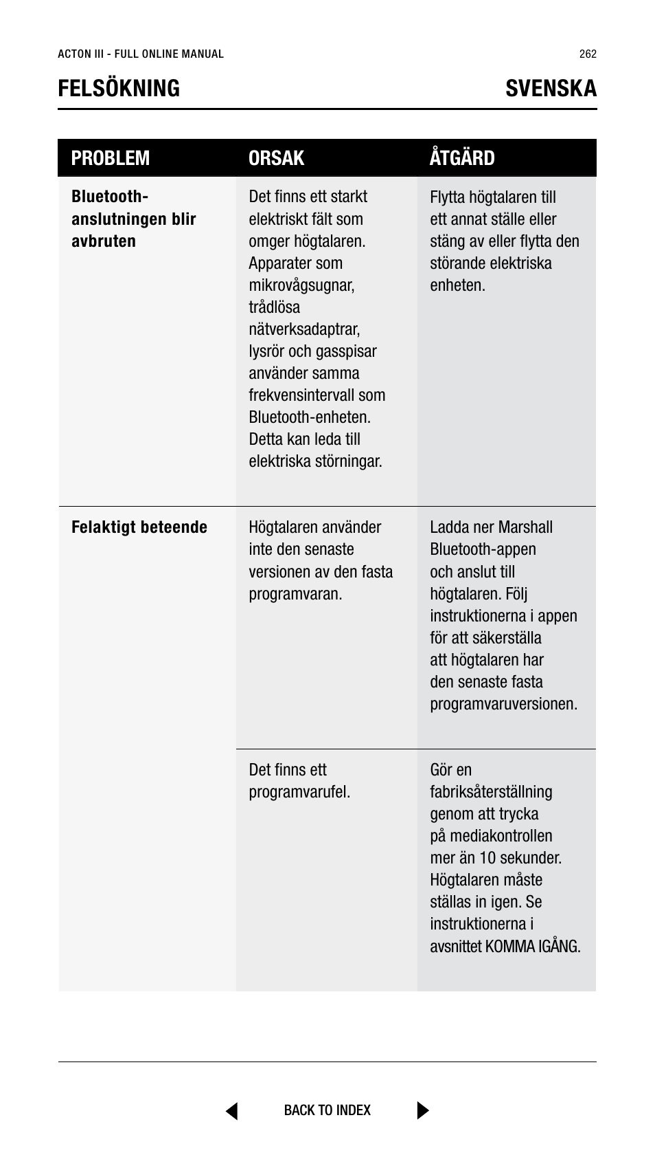 Felsökning svenska, Problem orsak åtgärd | Marshall Acton III Bluetooth Speaker System (Black) User Manual | Page 262 / 304