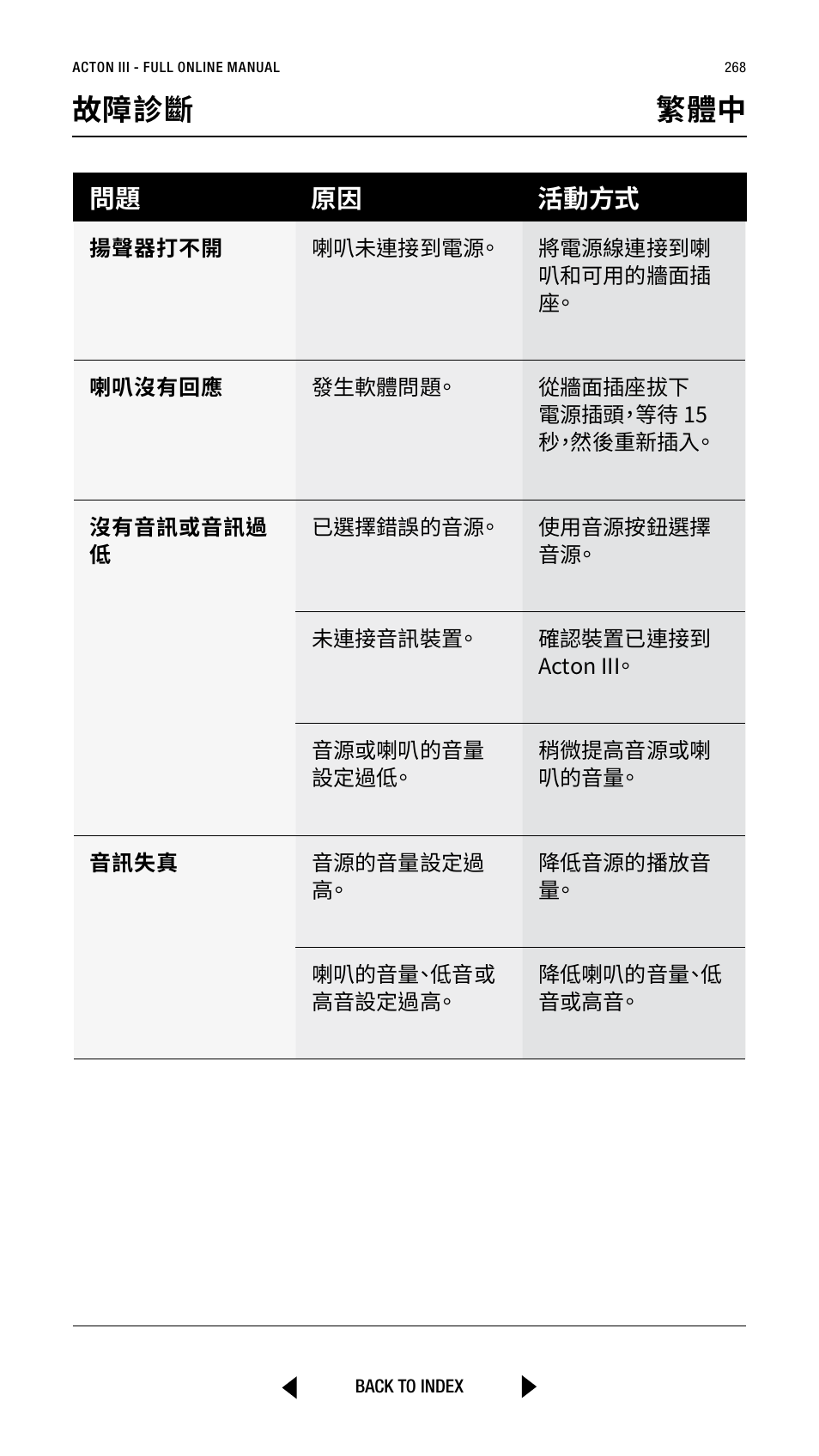 故障診斷 繁體中, 問題 原因 活動方式 | Marshall Acton III Bluetooth Speaker System (Black) User Manual | Page 268 / 304