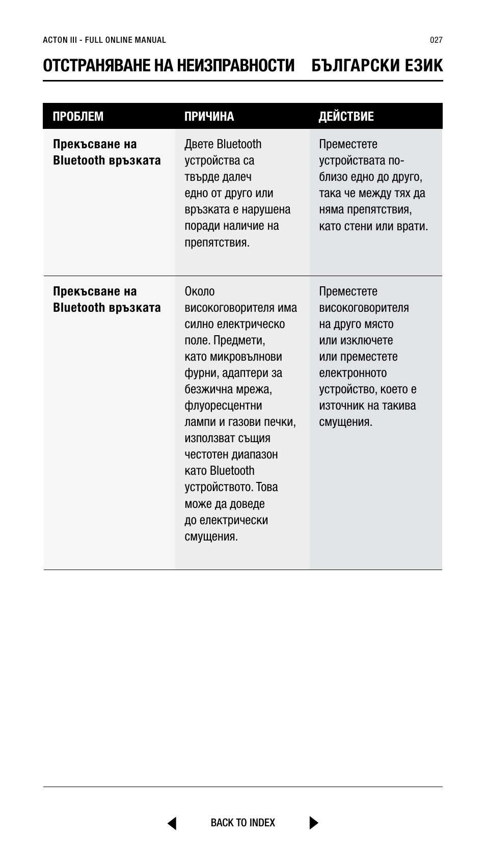 Отстраняване на неизправности български език | Marshall Acton III Bluetooth Speaker System (Black) User Manual | Page 27 / 304