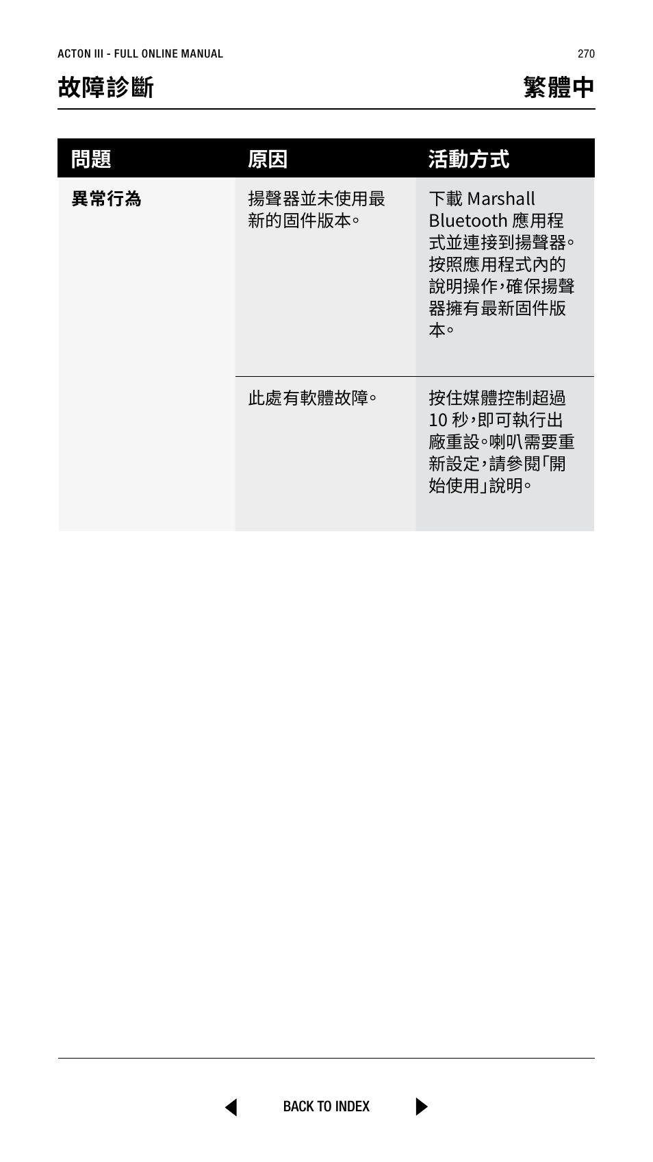 故障診斷 繁體中, 問題 原因 活動方式 | Marshall Acton III Bluetooth Speaker System (Black) User Manual | Page 270 / 304