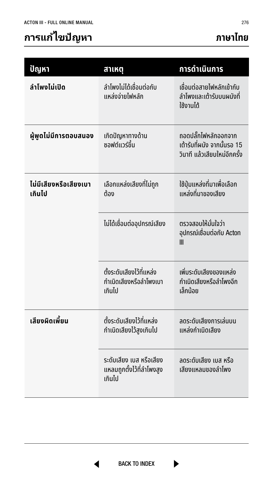 การแก้ไขปััญหา ภาษาไทย, ปัญหา สีาเหตัุ การูดำาเนินการ | Marshall Acton III Bluetooth Speaker System (Black) User Manual | Page 276 / 304