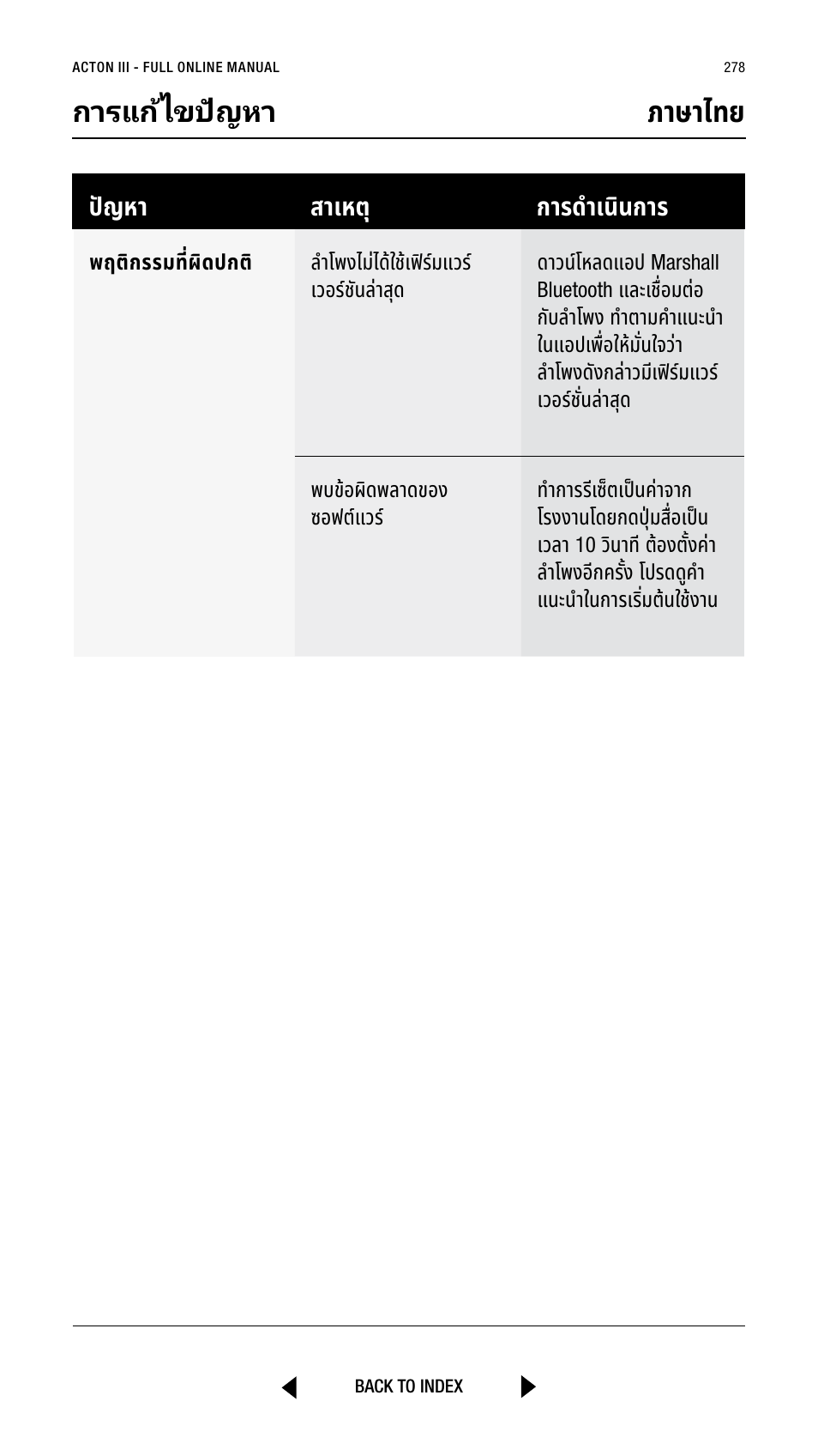 การแก้ไขปััญหา ภาษาไทย | Marshall Acton III Bluetooth Speaker System (Black) User Manual | Page 278 / 304