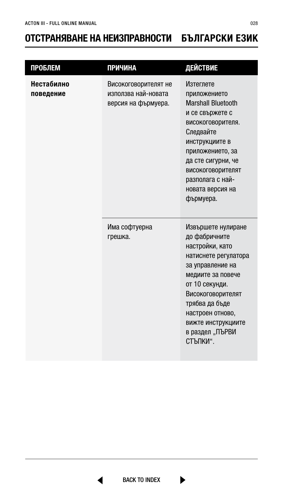 Отстраняване на неизправности български език | Marshall Acton III Bluetooth Speaker System (Black) User Manual | Page 28 / 304