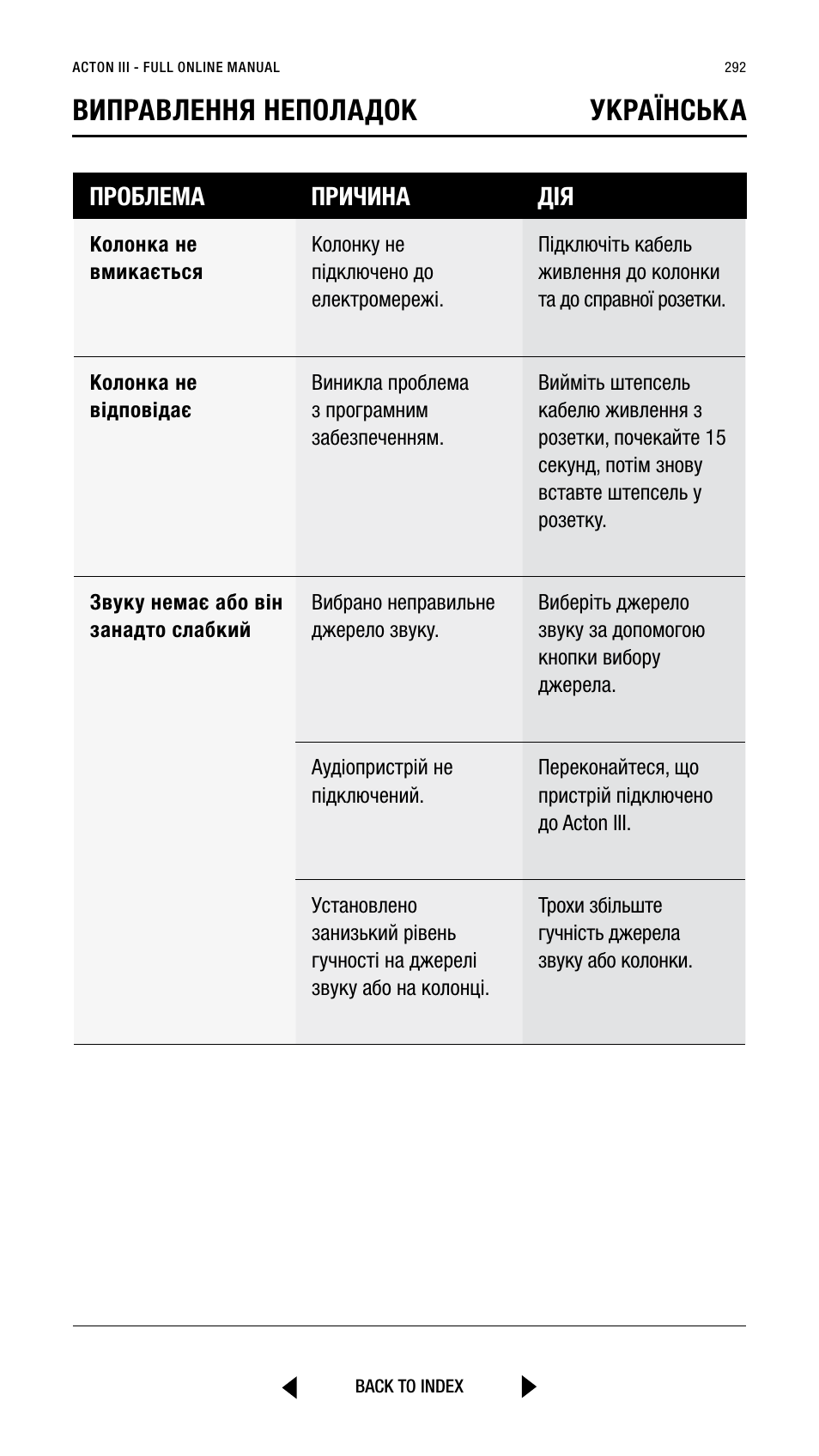 Виправлення неполадок українська, Проблема причина дія | Marshall Acton III Bluetooth Speaker System (Black) User Manual | Page 292 / 304