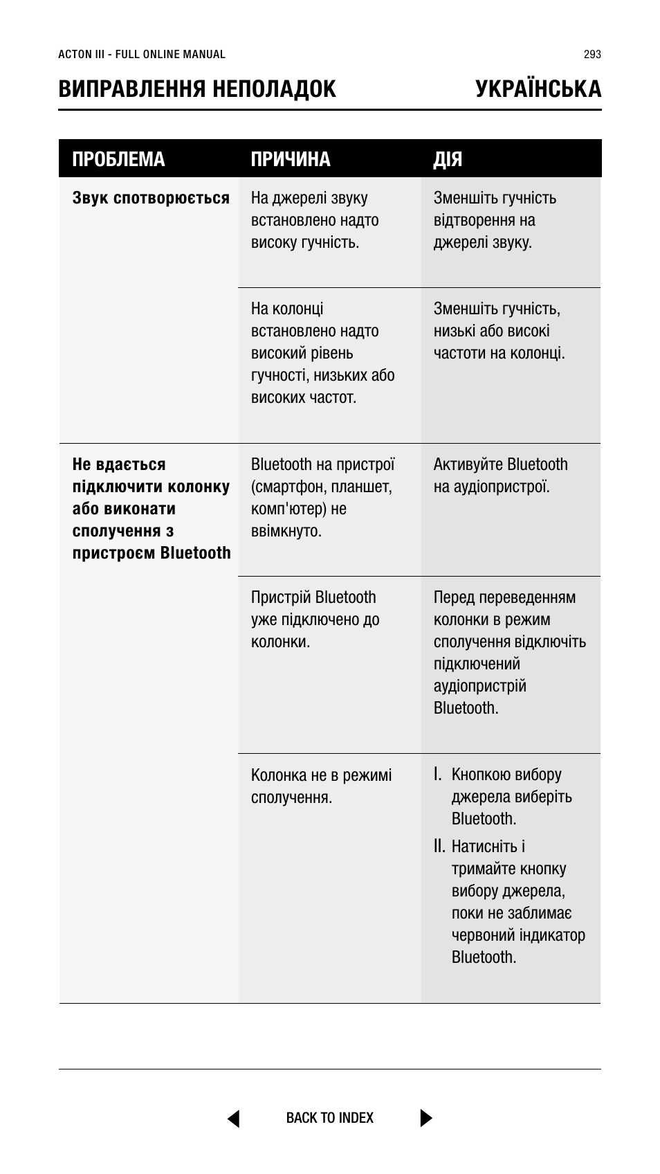 Виправлення неполадок українська, Проблема причина дія | Marshall Acton III Bluetooth Speaker System (Black) User Manual | Page 293 / 304