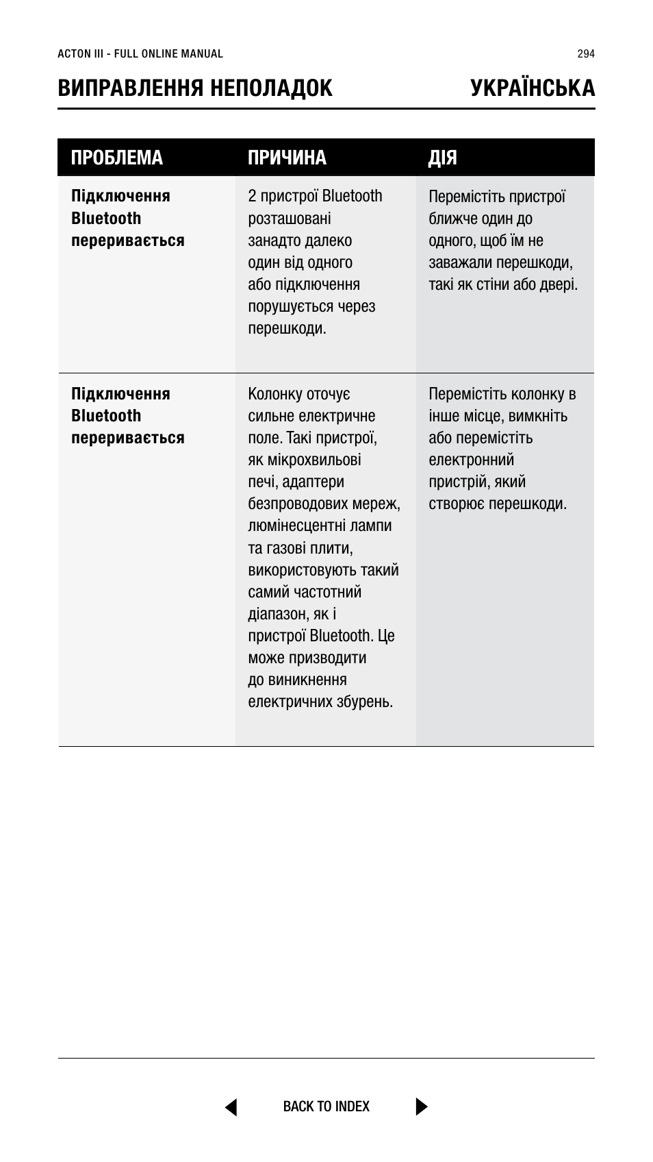 Виправлення неполадок українська | Marshall Acton III Bluetooth Speaker System (Black) User Manual | Page 294 / 304