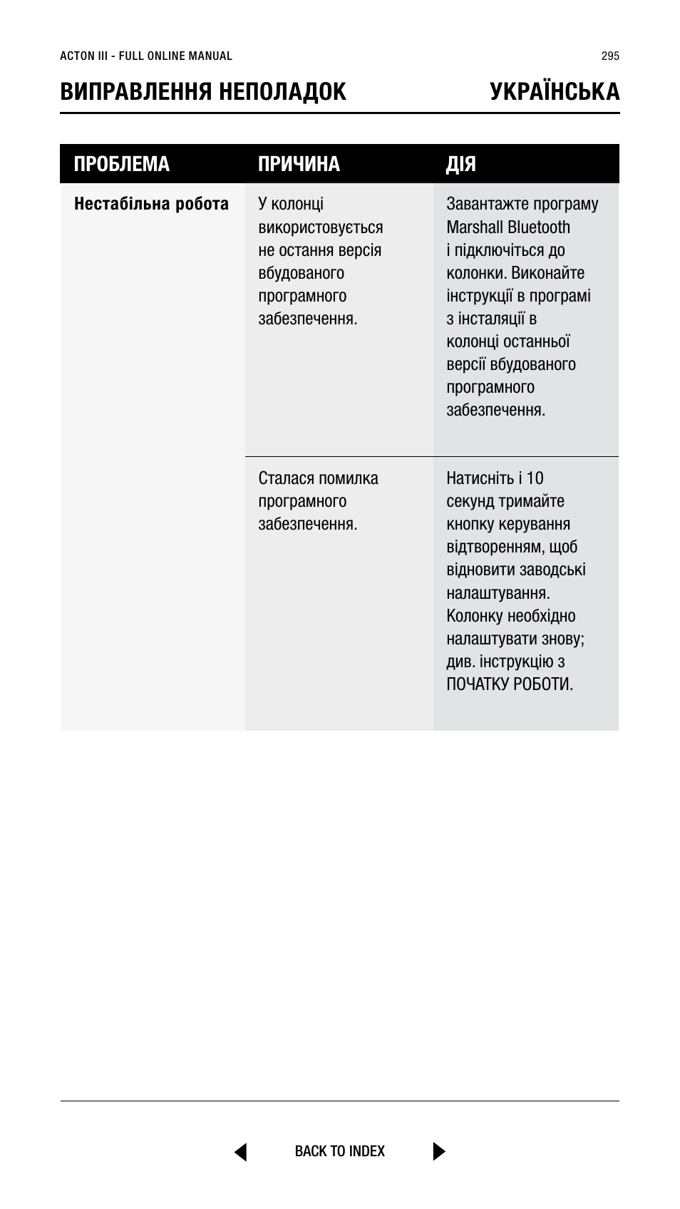 Виправлення неполадок українська | Marshall Acton III Bluetooth Speaker System (Black) User Manual | Page 295 / 304