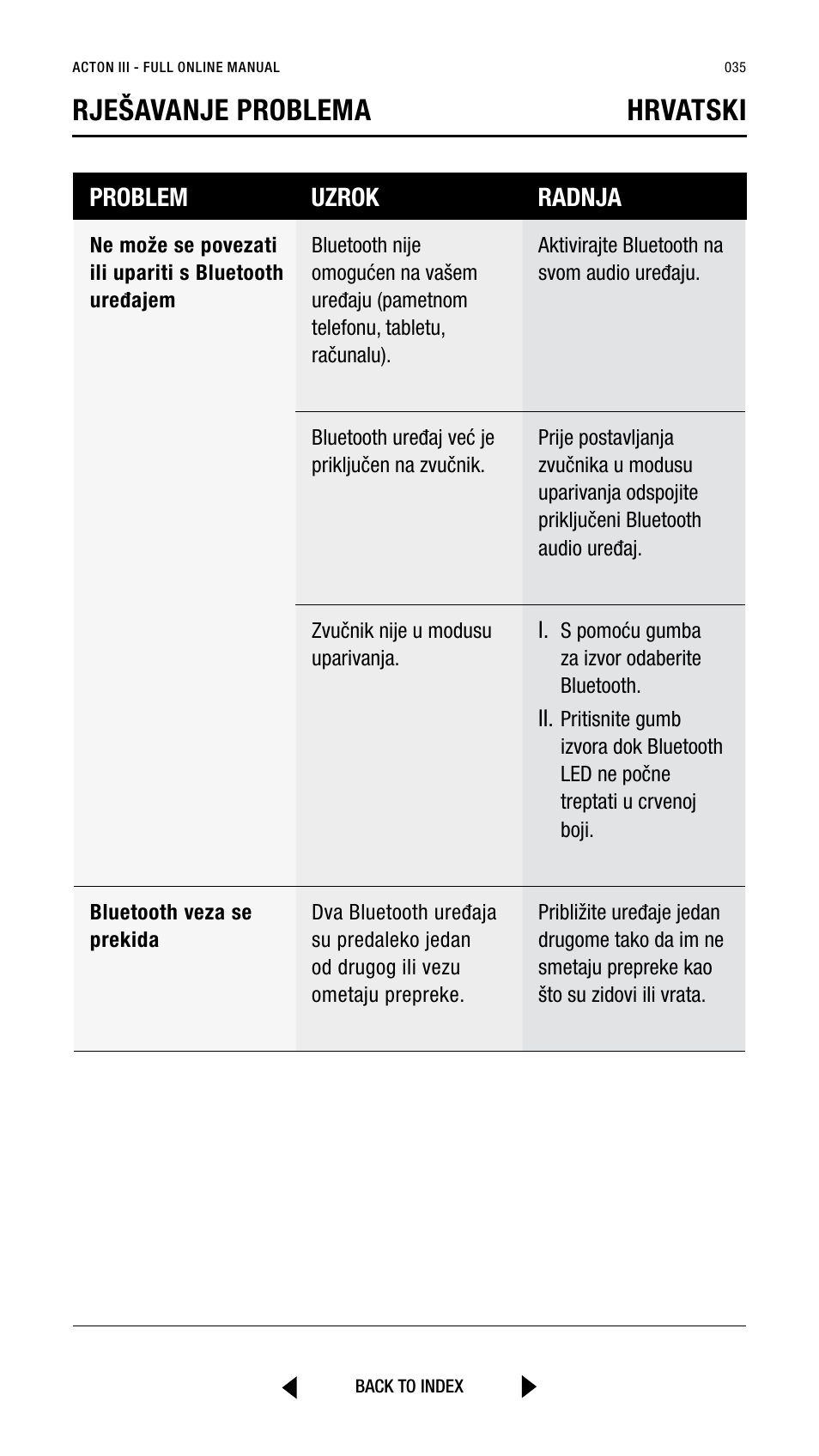 Rješavanje problema hrvatski | Marshall Acton III Bluetooth Speaker System (Black) User Manual | Page 35 / 304