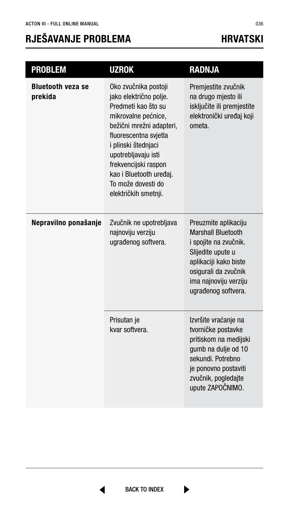 Rješavanje problema hrvatski, Problem uzrok radnja | Marshall Acton III Bluetooth Speaker System (Black) User Manual | Page 36 / 304