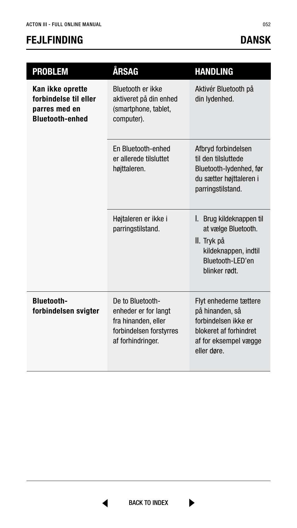 Fejlfinding dansk, Problem årsag handling | Marshall Acton III Bluetooth Speaker System (Black) User Manual | Page 52 / 304