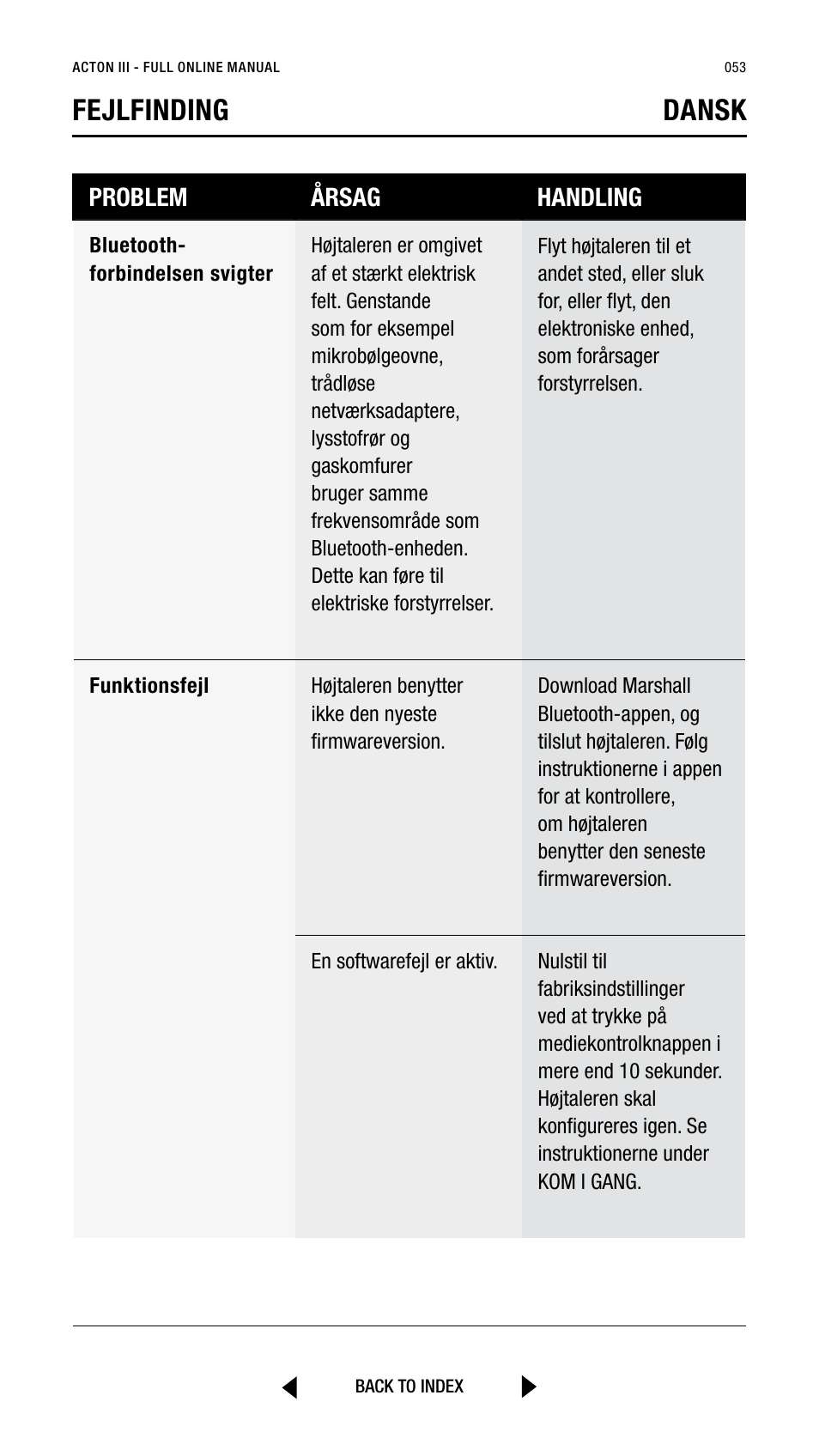 Fejlfinding dansk, Problem årsag handling | Marshall Acton III Bluetooth Speaker System (Black) User Manual | Page 53 / 304