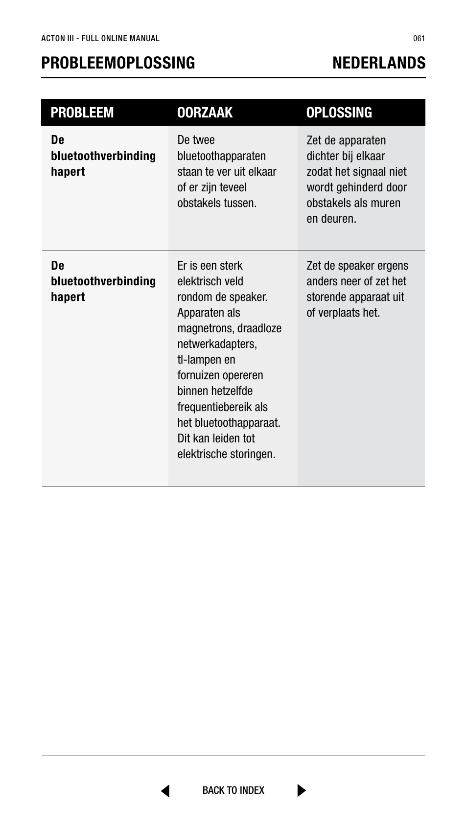 Probleemoplossing nederlands, Probleem oorzaak oplossing | Marshall Acton III Bluetooth Speaker System (Black) User Manual | Page 61 / 304