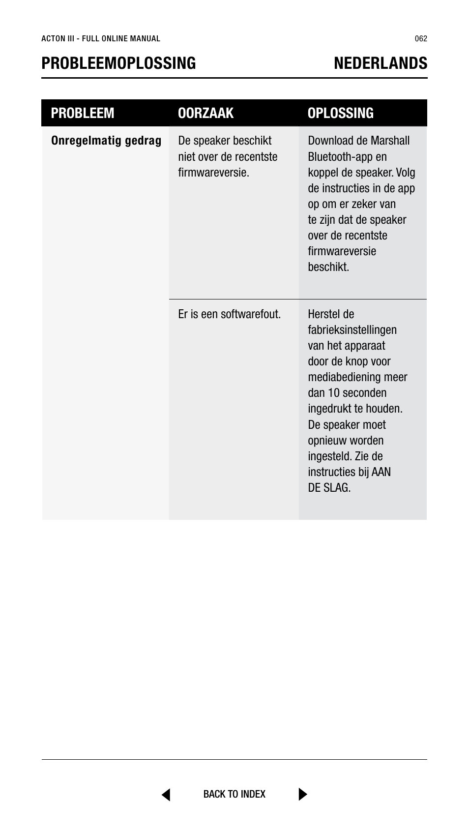 Probleemoplossing nederlands, Probleem oorzaak oplossing | Marshall Acton III Bluetooth Speaker System (Black) User Manual | Page 62 / 304