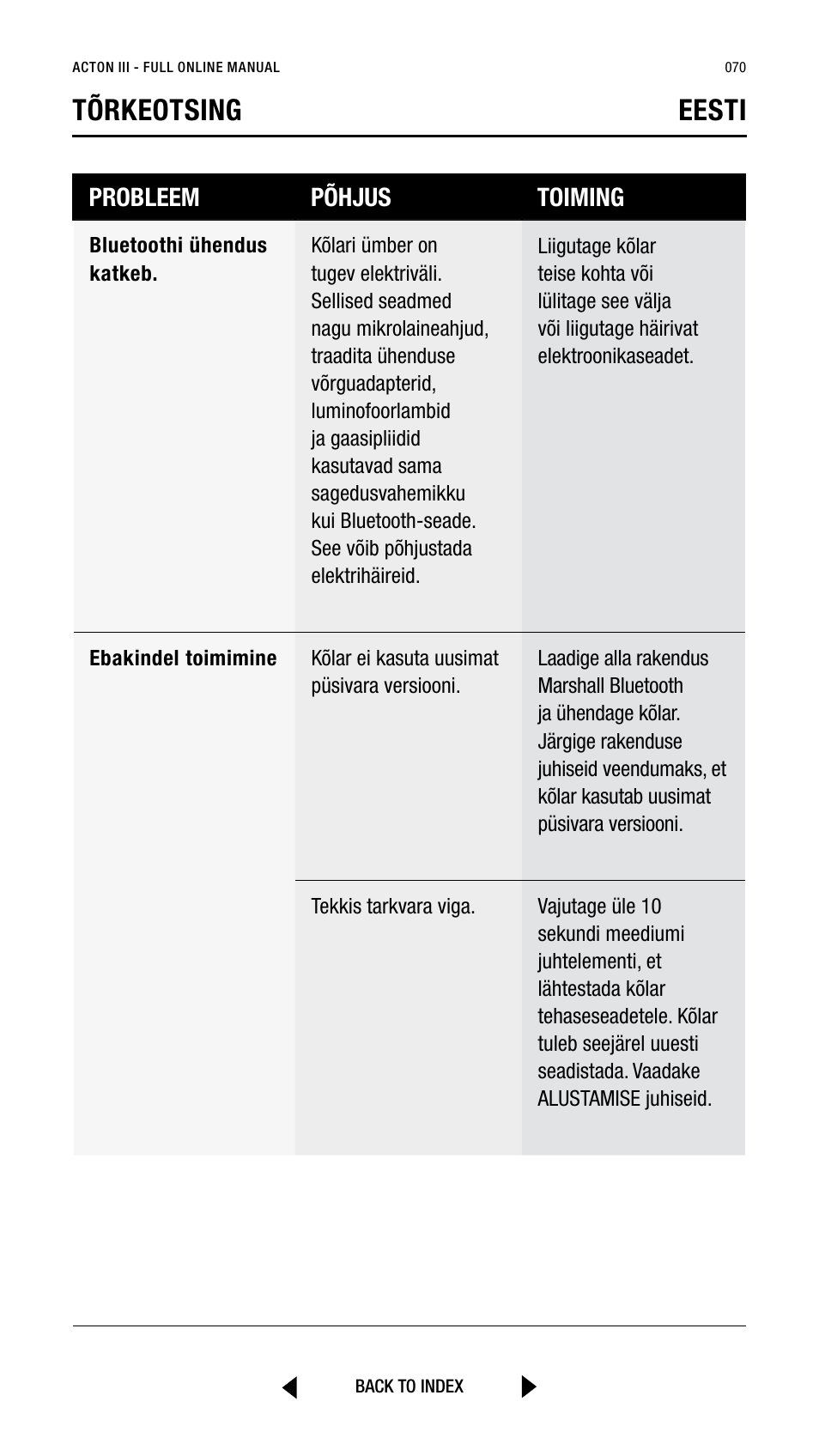 Tõrkeotsing eesti, Probleem põhjus toiming | Marshall Acton III Bluetooth Speaker System (Black) User Manual | Page 70 / 304