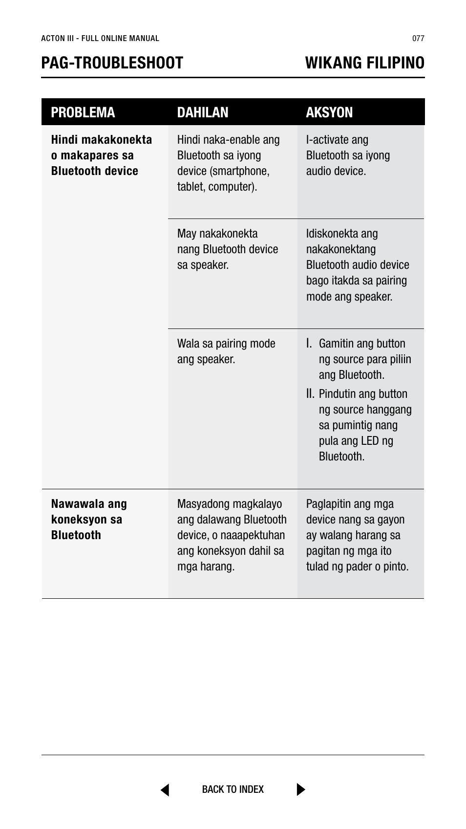 Pag-troubleshoot wikang filipino | Marshall Acton III Bluetooth Speaker System (Black) User Manual | Page 77 / 304