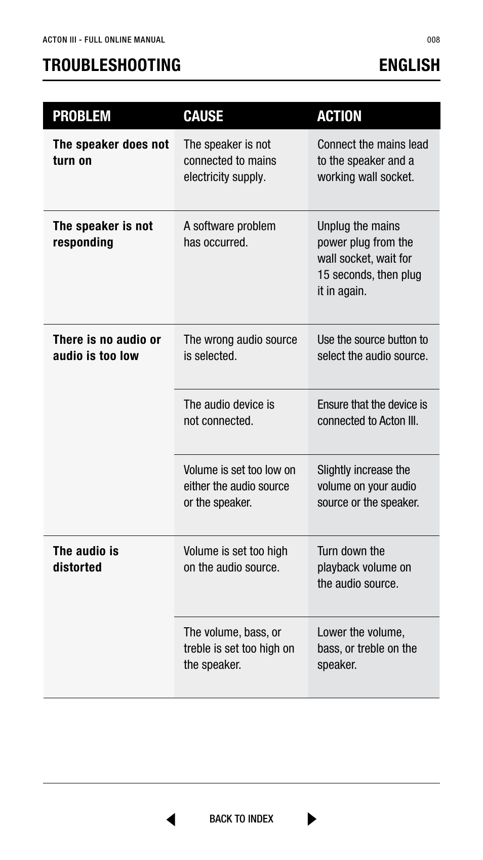 Troubleshooting english, Problem cause action | Marshall Acton III Bluetooth Speaker System (Black) User Manual | Page 8 / 304