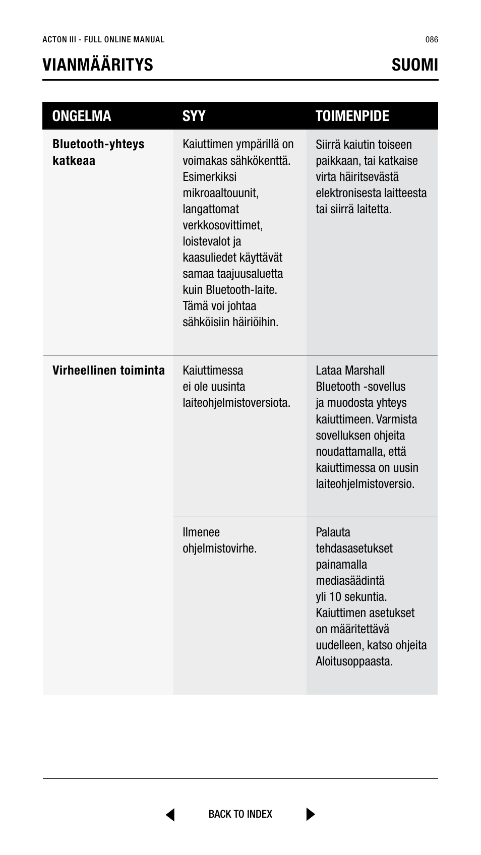 Vianmääritys suomi, Ongelma syy toimenpide | Marshall Acton III Bluetooth Speaker System (Black) User Manual | Page 86 / 304