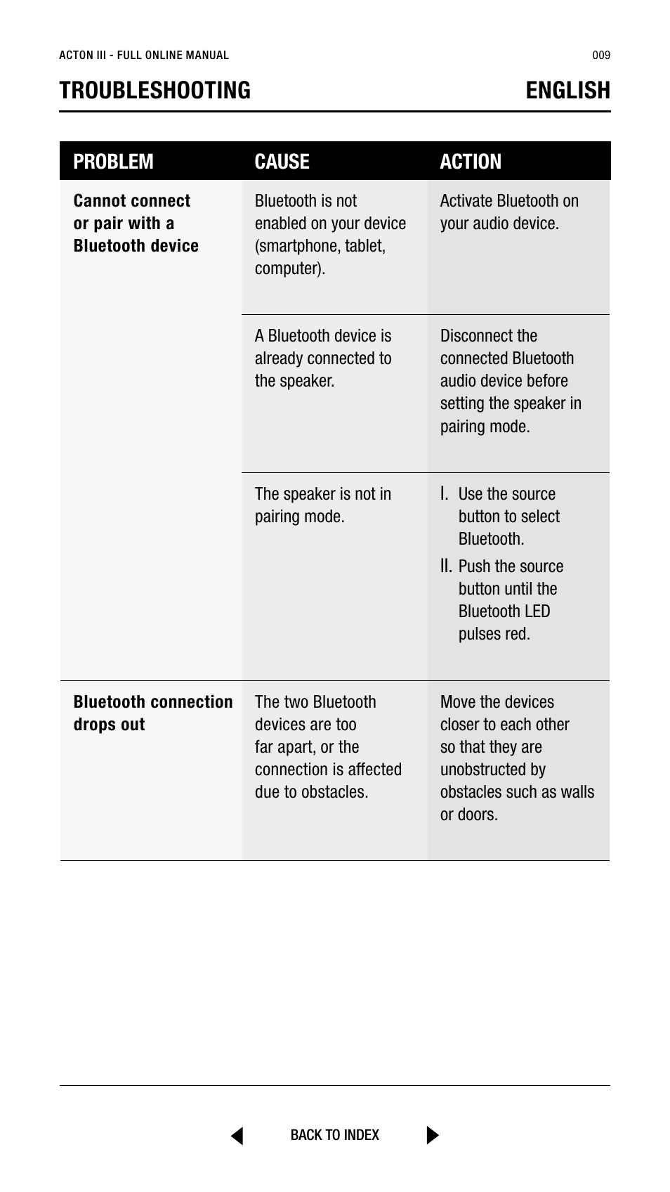 Troubleshooting english, Problem cause action | Marshall Acton III Bluetooth Speaker System (Black) User Manual | Page 9 / 304