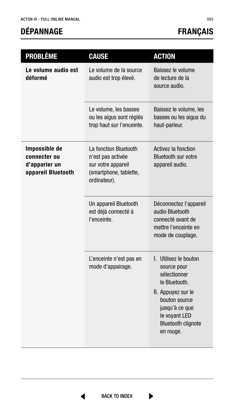 Dépannage français, Problème cause action | Marshall Acton III Bluetooth Speaker System (Black) User Manual | Page 93 / 304