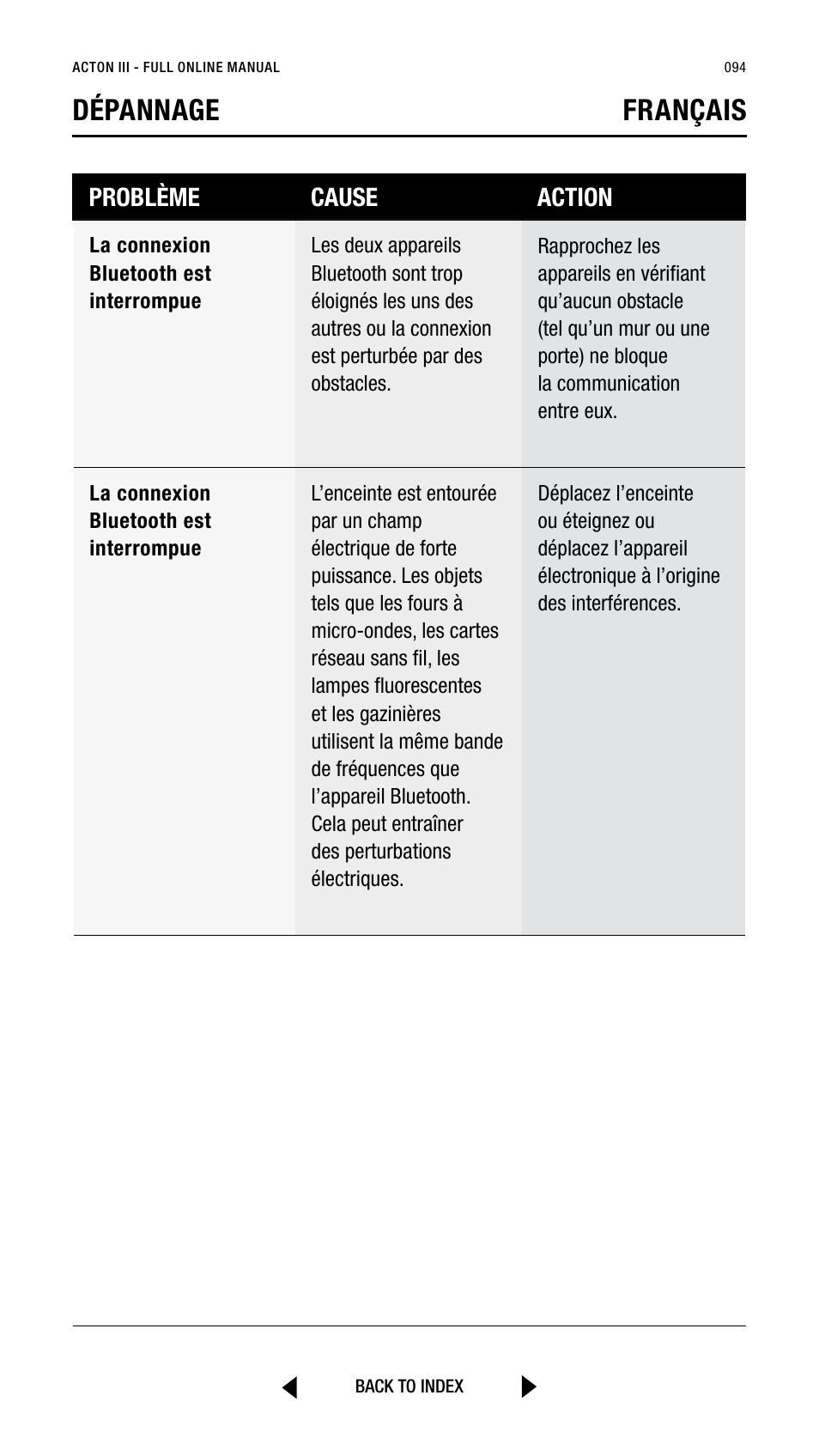 Dépannage français, Problème cause action | Marshall Acton III Bluetooth Speaker System (Black) User Manual | Page 94 / 304