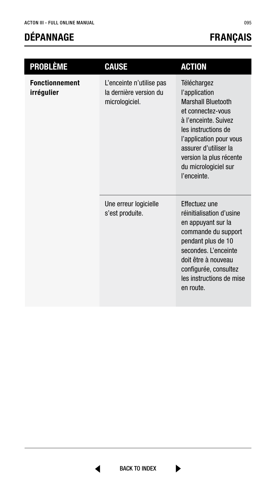 Dépannage français, Problème cause action | Marshall Acton III Bluetooth Speaker System (Black) User Manual | Page 95 / 304