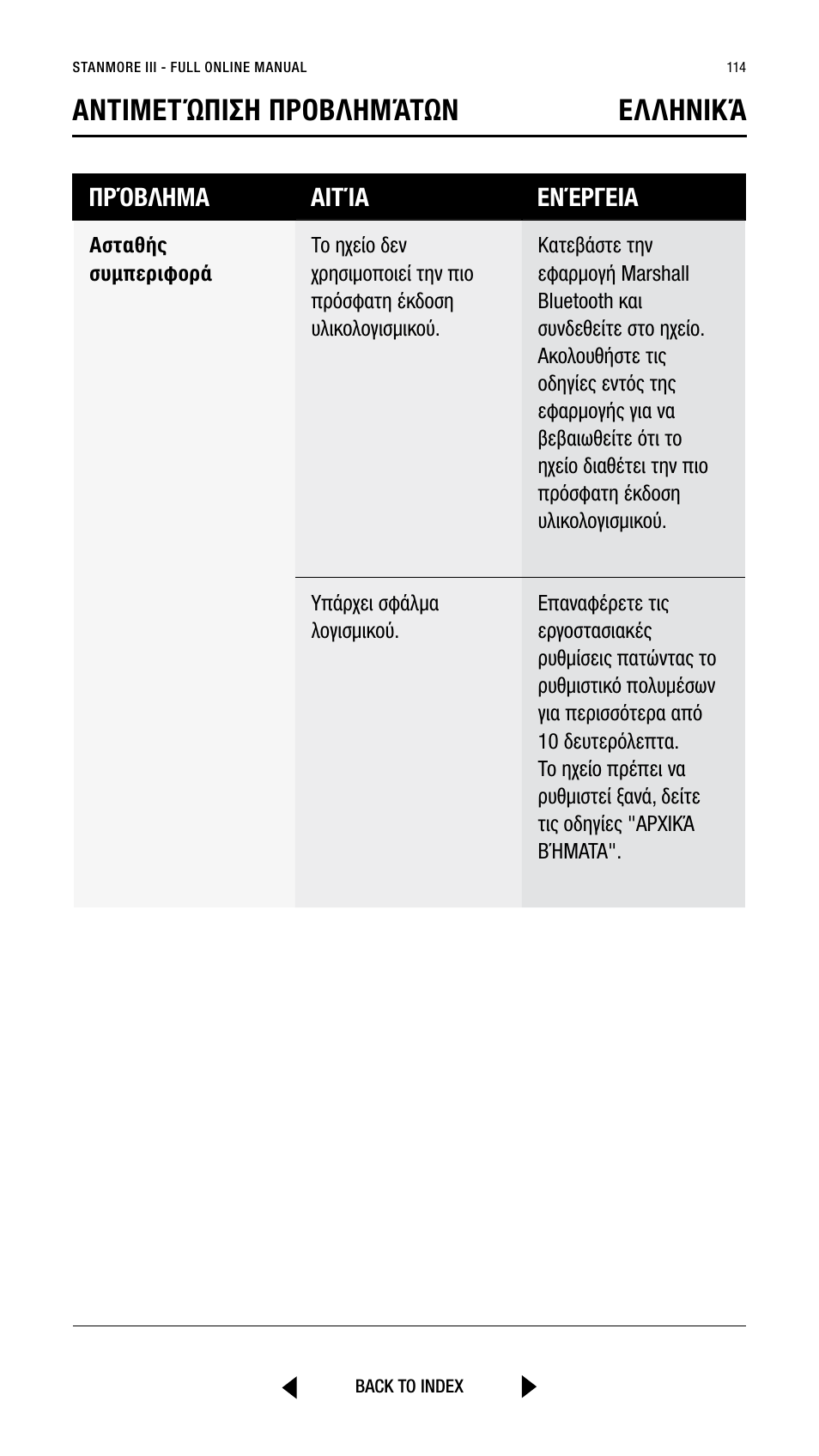 Αντιμετώπιση προβλημάτων ελληνικά | Marshall Stanmore III Bluetooth Speaker System (Black) User Manual | Page 114 / 307