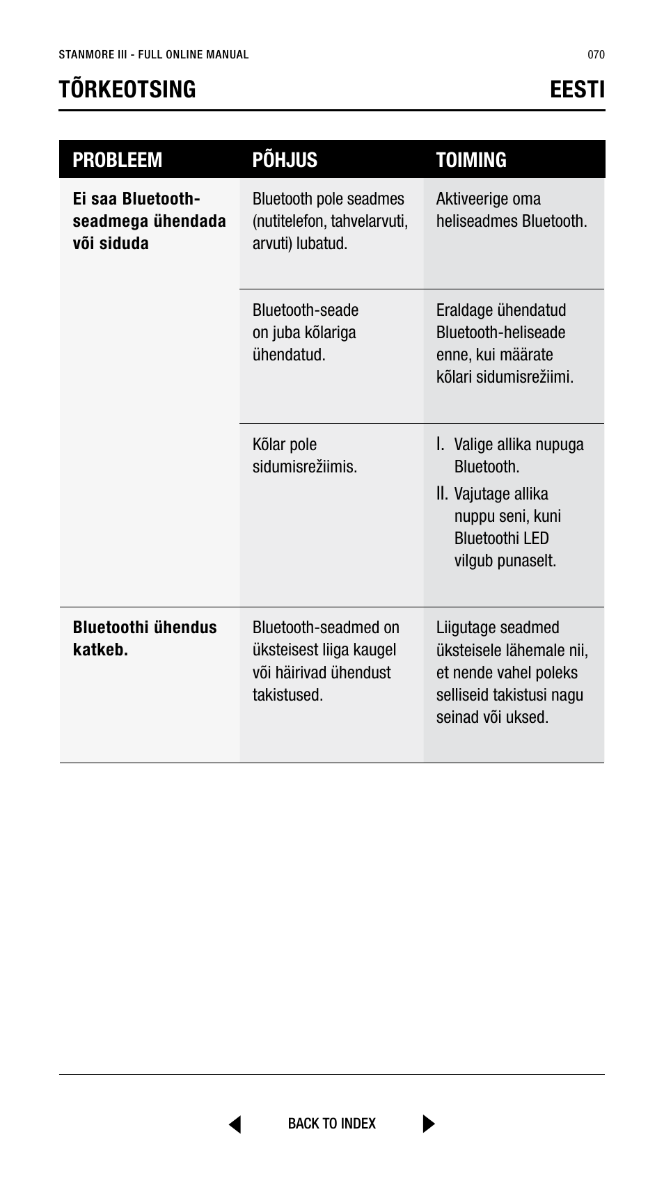 Tõrkeotsing eesti, Probleem põhjus toiming | Marshall Stanmore III Bluetooth Speaker System (Black) User Manual | Page 70 / 307