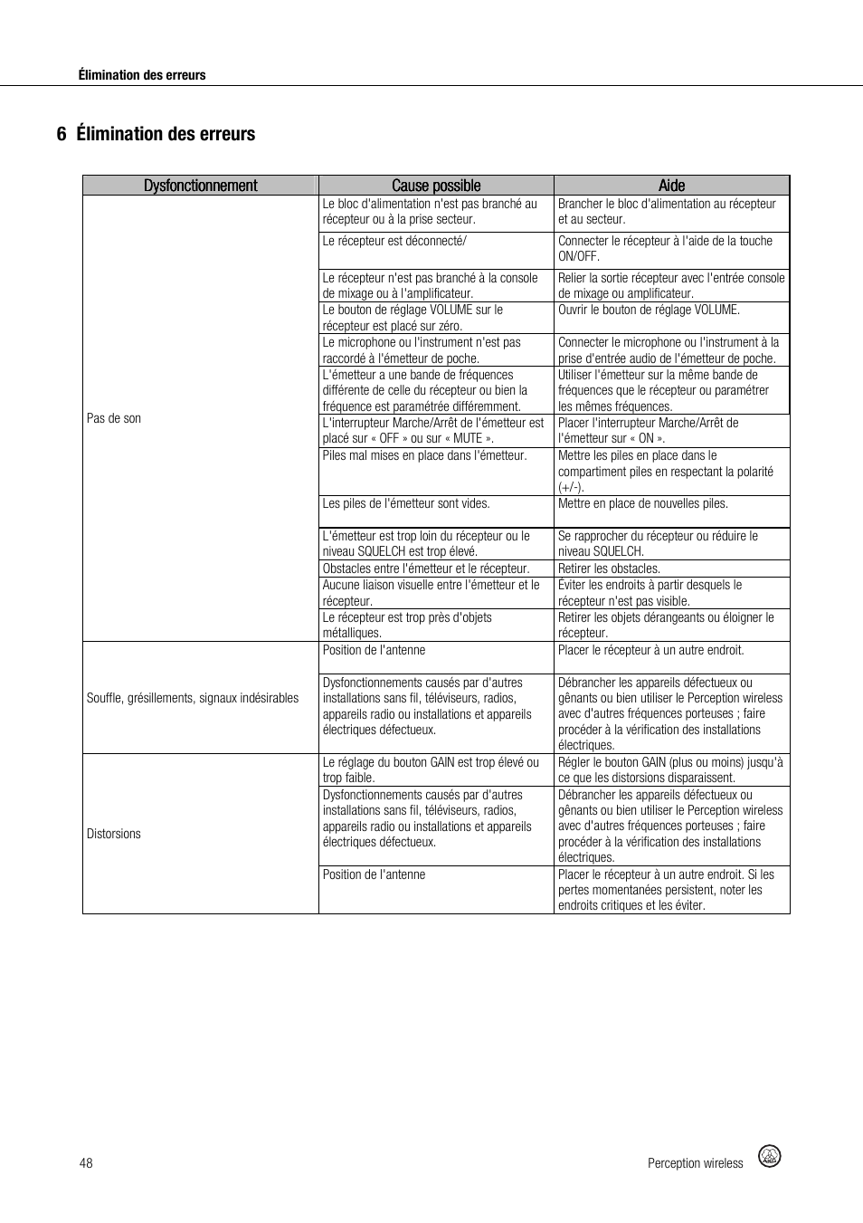 6élimination des erreurs | Akg Perception Wireless Presenter Set - Frequency A / 530 - 560MHz User Manual | Page 48 / 98