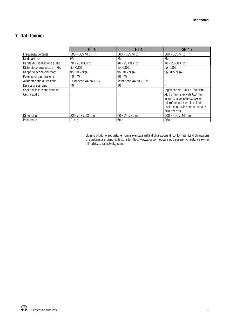 7dati tecnici | Akg Perception Wireless Presenter Set - Frequency A / 530 - 560MHz User Manual | Page 65 / 98