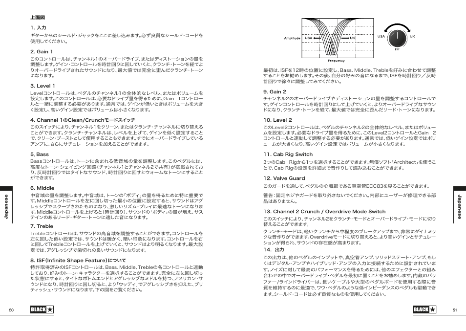 Blackstar Dept. 10 Dual-Drive Pedal User Manual | Page 26 / 34