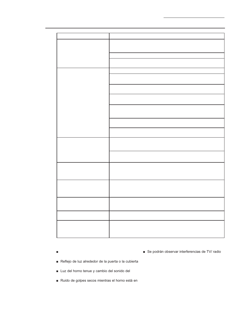 Preguntas? ¡use este solucionador de problemas, Solución de problemas, Cosas que son normales de su horno microondas | Monogram 2.2 cu. ft. Built-In Microwave User Manual User Manual | Page 41 / 44