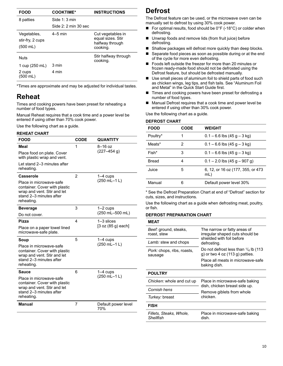 Reheat_w10643473, Defrost_w10643473, Reheat | Defrost | KITCHENAID 27 Inch Built-in Microwave Oven Built-In Convection Microwave Oven Control Guide User Manual | Page 10 / 30