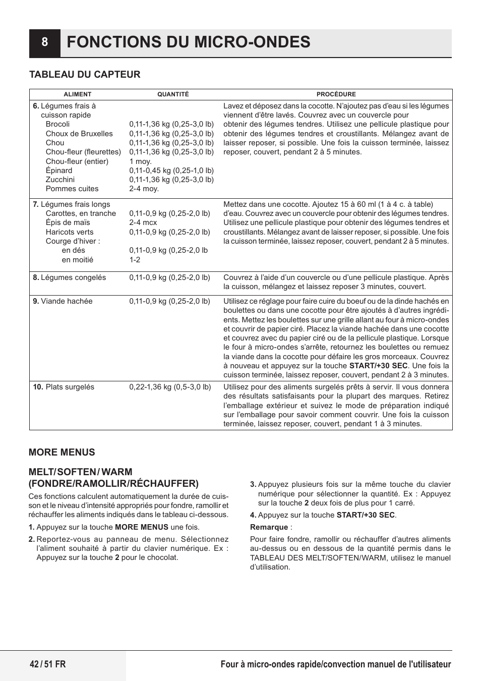 Fonctions du micro-ondes | Beko 1.6 cu. ft. Built-in Microwave Oven Owners Guide User Manual | Page 42 / 52