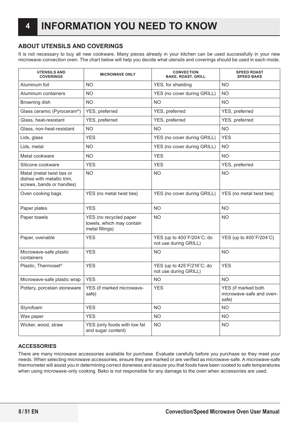 Information you need to know | Beko 1.6 cu. ft. Built-in Microwave Oven Owners Guide User Manual | Page 8 / 52