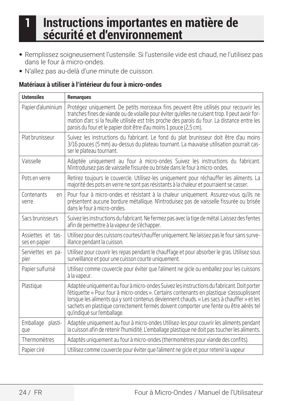 Beko 2.2 cu. ft. Countertop Microwave Oven Owners Guide User Manual | Page 24 / 36