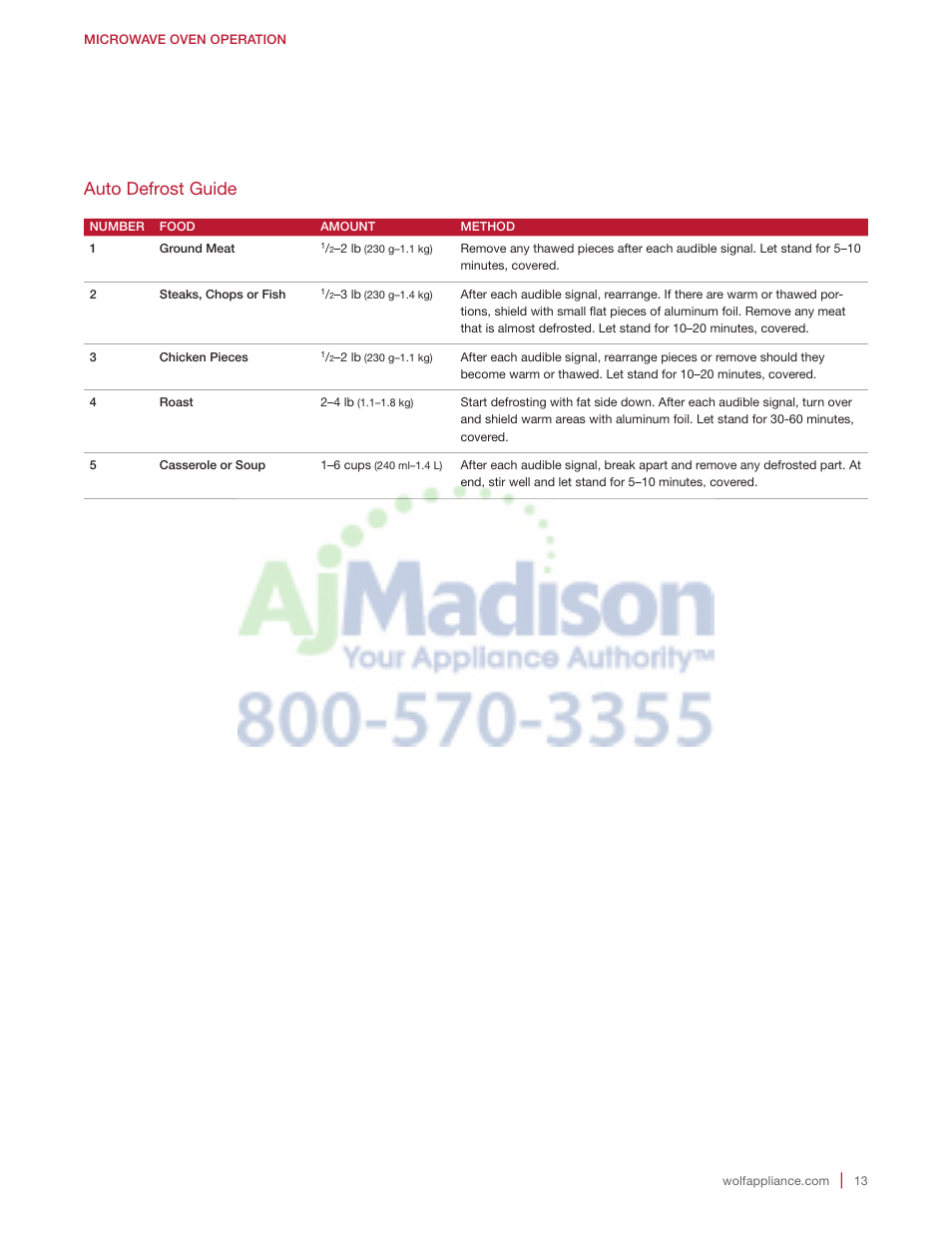 Auto defrost guide | Wolf 2.0 cu. ft. Countertop Microwave Oven Use and Care Guide User Manual | Page 13 / 68