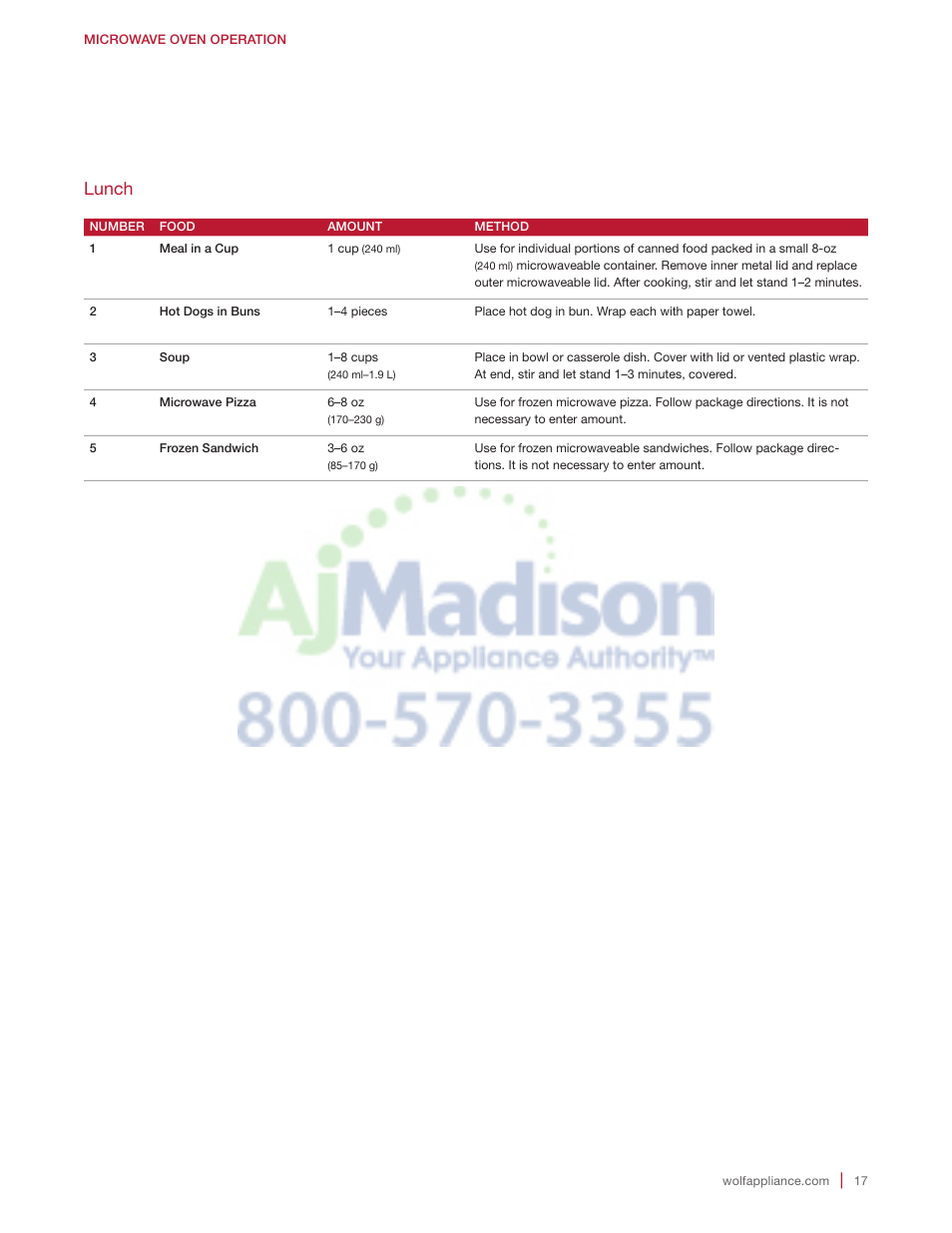 Lunch | Wolf 2.0 cu. ft. Countertop Microwave Oven Use and Care Guide User Manual | Page 17 / 68