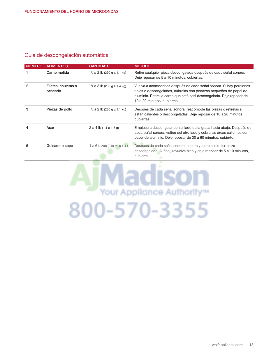 Guía de descongelación automática | Wolf 2.0 cu. ft. Countertop Microwave Oven Use and Care Guide User Manual | Page 35 / 68