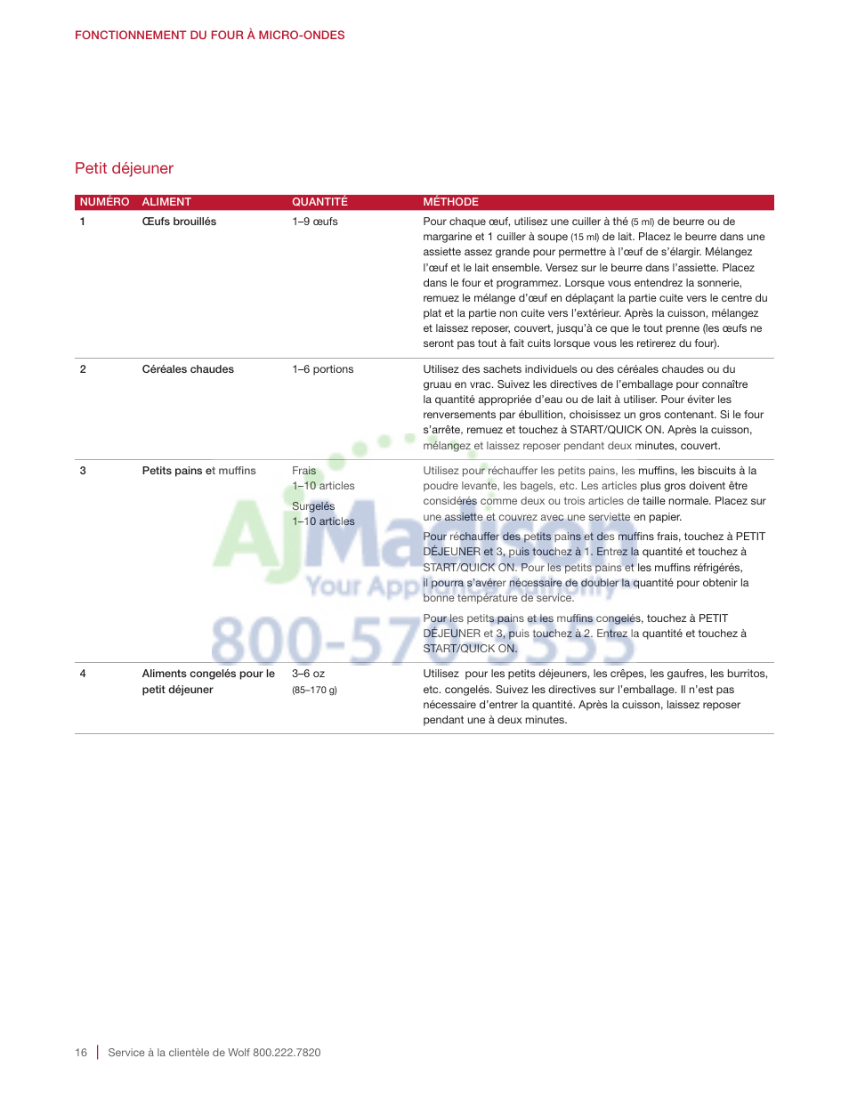 Petit déjeuner | Wolf 2.0 cu. ft. Countertop Microwave Oven Use and Care Guide User Manual | Page 60 / 68