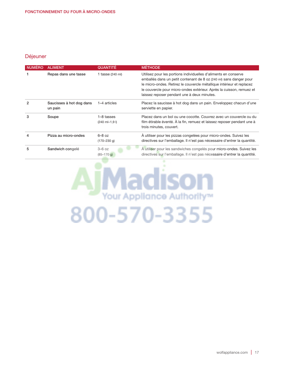 Déjeuner | Wolf 2.0 cu. ft. Countertop Microwave Oven Use and Care Guide User Manual | Page 61 / 68