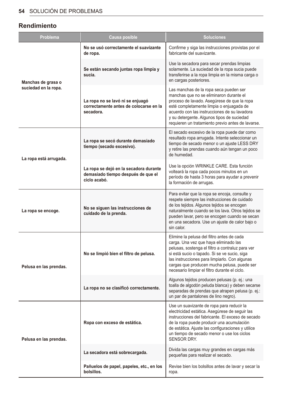 Rendimiento | LG 27 Inch Electric Smart Dryer Owner Manual User Manual | Page 118 / 128